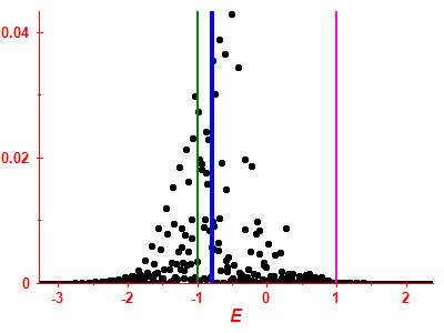 Strength function